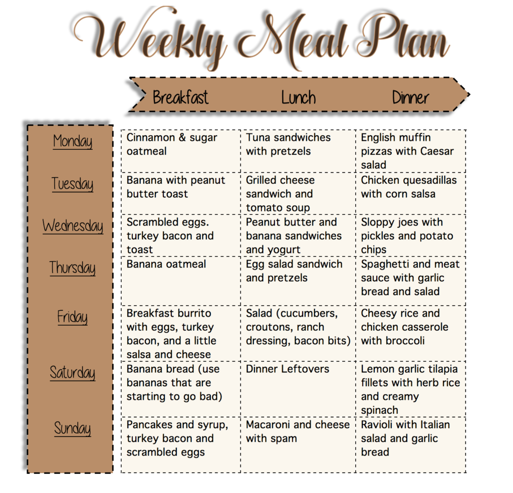 $50 / Week Meal Plan - Prudent Penny Pincher