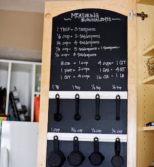 Measurement Equivalents Chalkboard Kitchen Cabinet Door and measuring cup organization