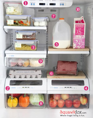 Best Refrigerator Organization